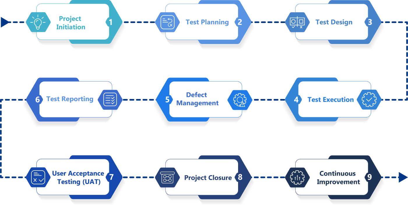 SQA Workflow TR